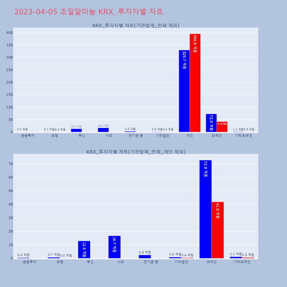 조일알미늄_KRX_투자자별_차트