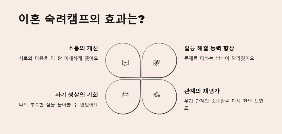 이혼 숙려캠프 참여 후기와 효과 분석