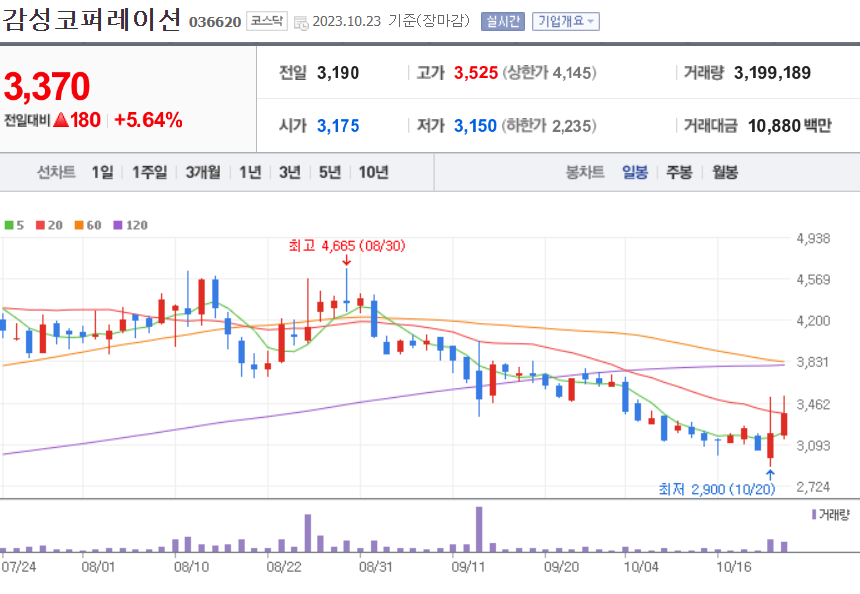 감성코퍼레이션 주가