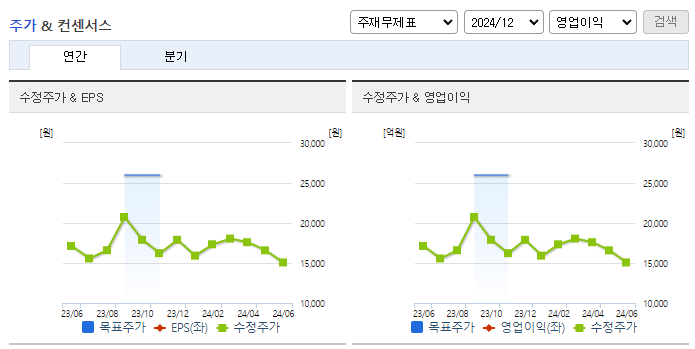 코나아이_컨센서스