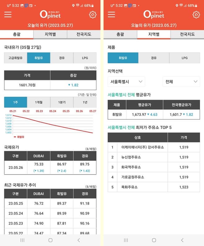 오피넷 어플 당일 휘발유 가격 체크 방법 및 지역별 최저가 주유소가 나열되있는 사진