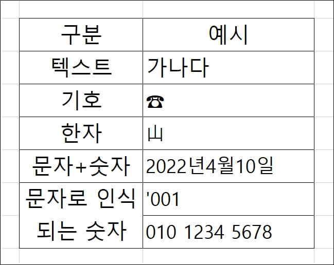 엑셀-문자-데이터-예시