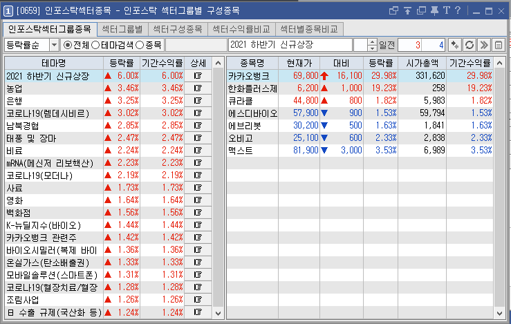  인포스탁 섹터를 활용하여 테마주 흐름읽기