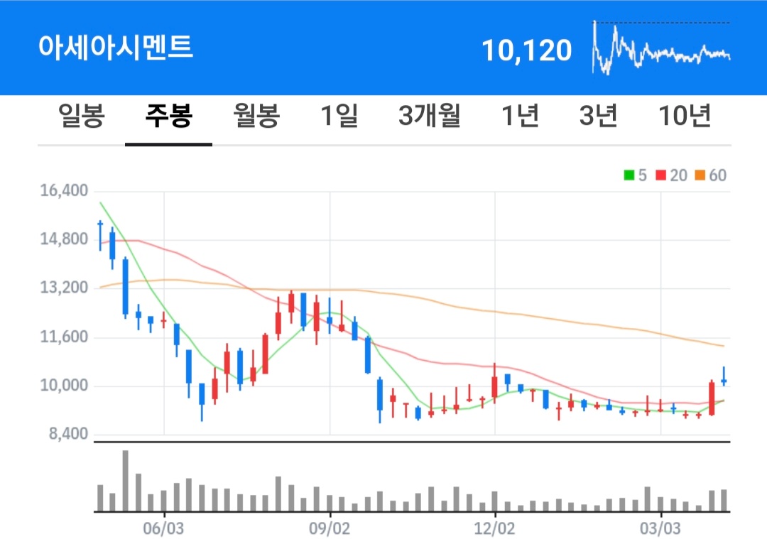 아세아시멘트 주식 차트