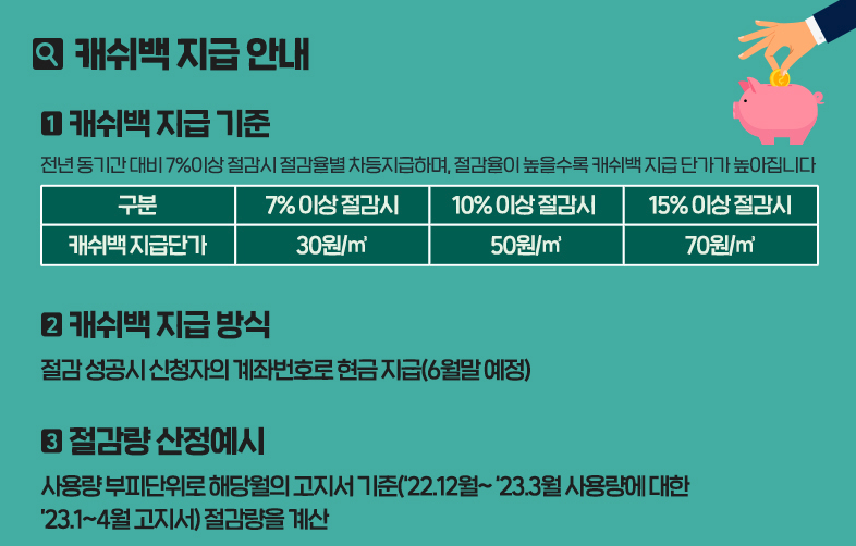 도시가스 캐쉬백