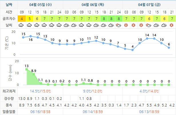 석정힐CC 골프장 날씨 0405