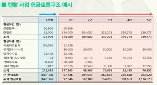 코웨이의-현금흐름