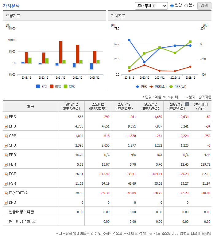 리가켐바이오 주가