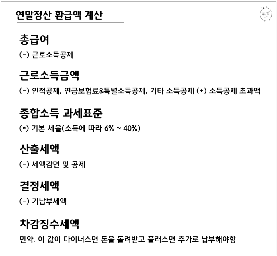 연말정산하는 법 : 기간, 5