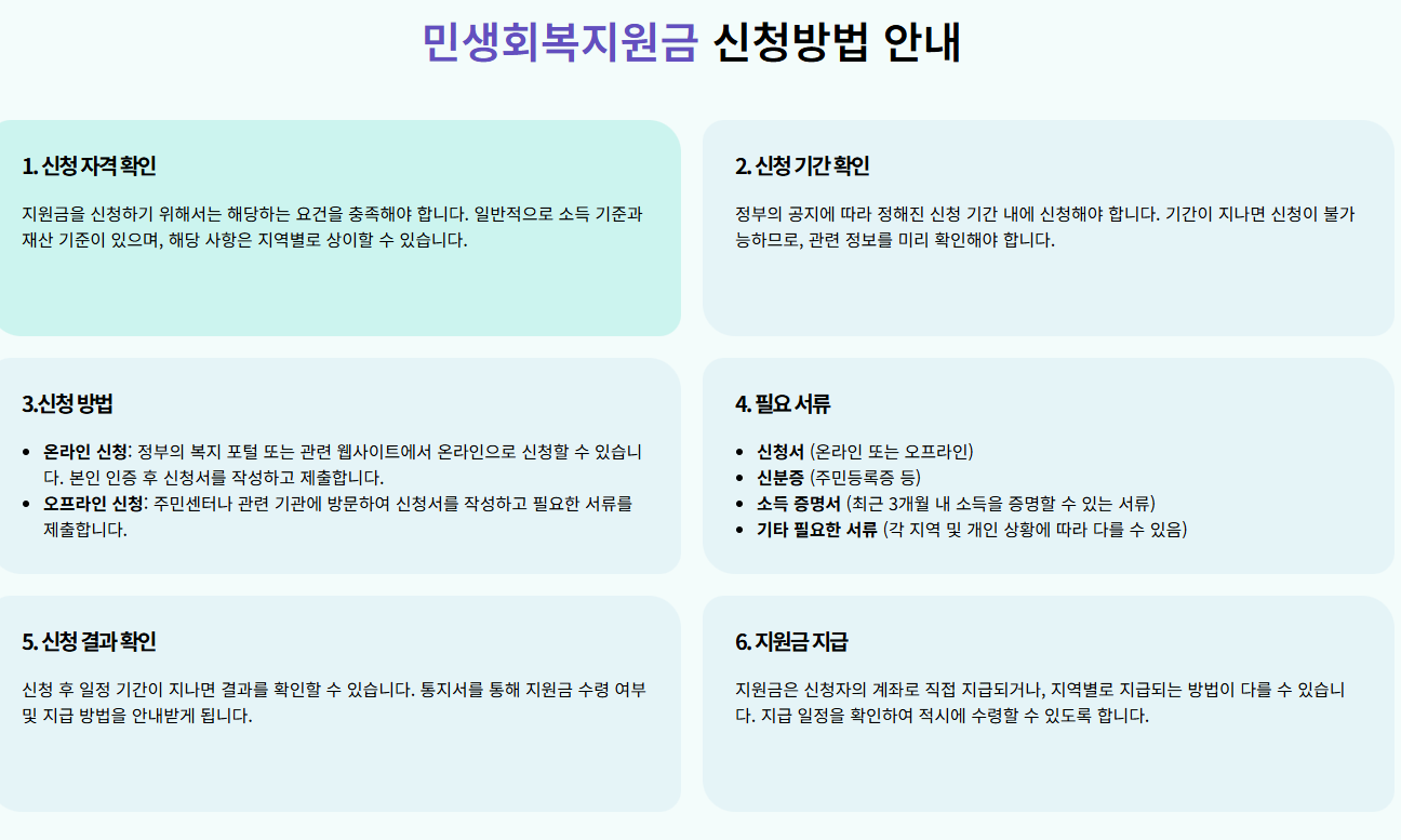 안양시 민생회복지원금 신청방법, 금액, 기간, 대상 조회
