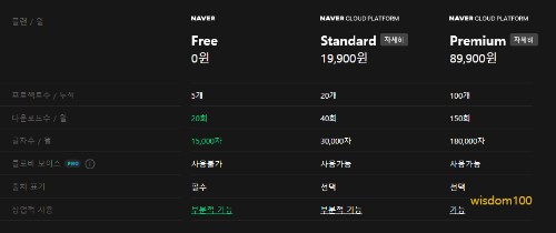 네이버 클로바더빙 서비스 플랜