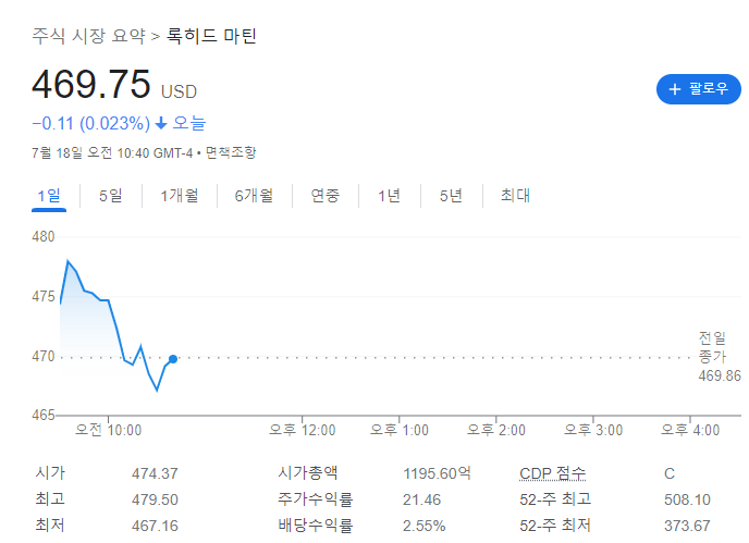  뱅크오브아메리카,찰스 슈압,모건스탠리,록히드 마틴,실적발표
