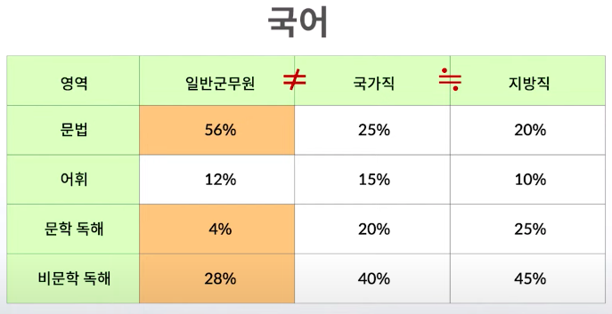 군무원 합격가이드로 알아보는 2021년 국방부 군무원 예상시험난이도와 합격전략 - 4편 군무원 합격가이드로 알아보는 2021년 국방부 군무원 예상시험난이도와 합격전략 - 4편
