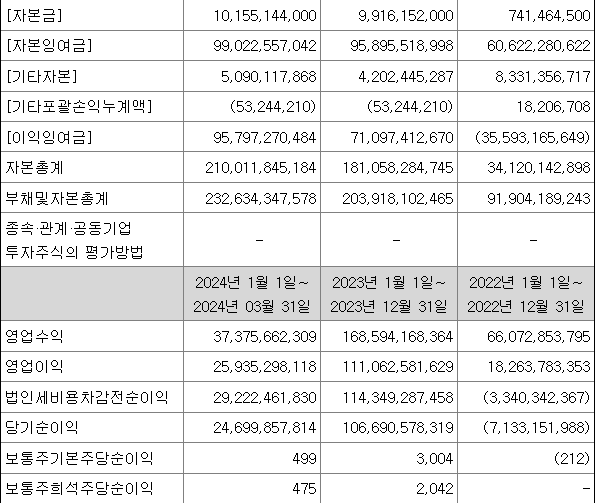 시프트업 실적