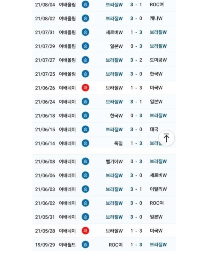  도쿄올림픽 여자 배구 브라질 결승 여자배구 최근 전적 상대 미국 정보 일정