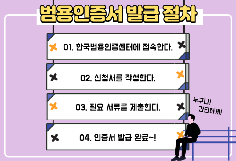 다양하게 활용하는 방법! 범용공동인증서 발급 3