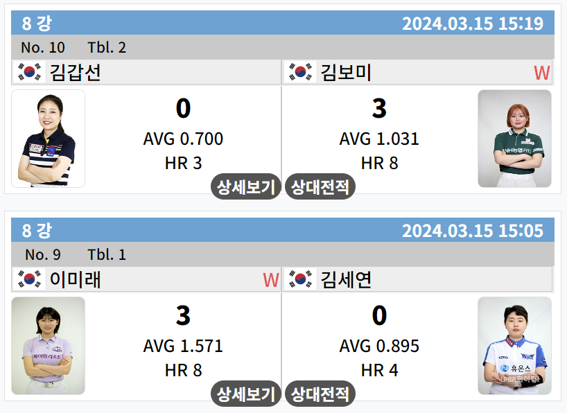 LPBA 월드챔피언십 8강 경기결과 1