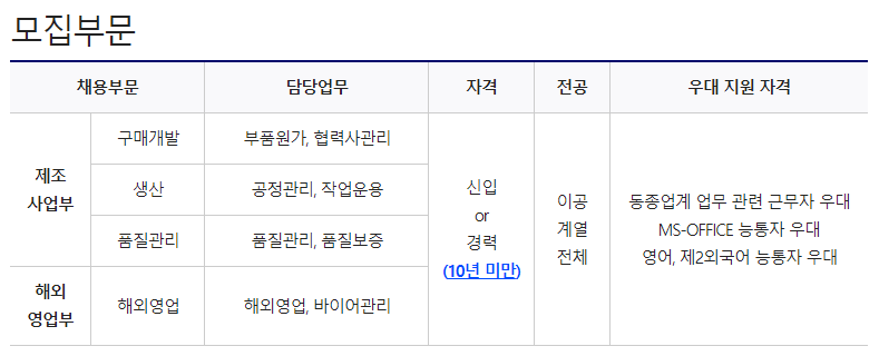  코비코 2023년도 수시 신입/경력 인재 채용공고, 연봉, 인재상