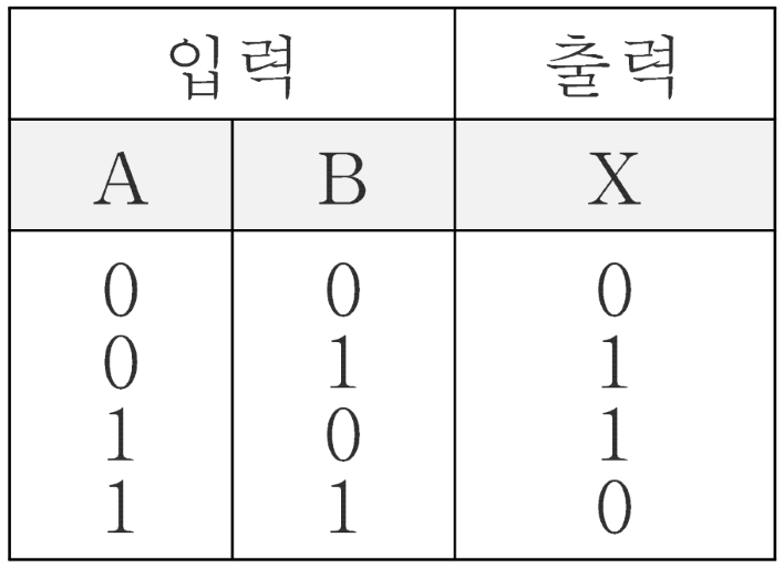 2-보기그림-컴퓨터과학개론-기말-17-2-1-46-1