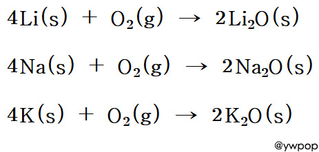 알칼리 금속과 산소의 반응 Reactions of alkali metals with oxygen