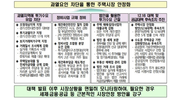  무주택 젊은층들의 분노, 규제같은 소리 하네 [6.17대책/불공평/희망따위버리고 살아라?]