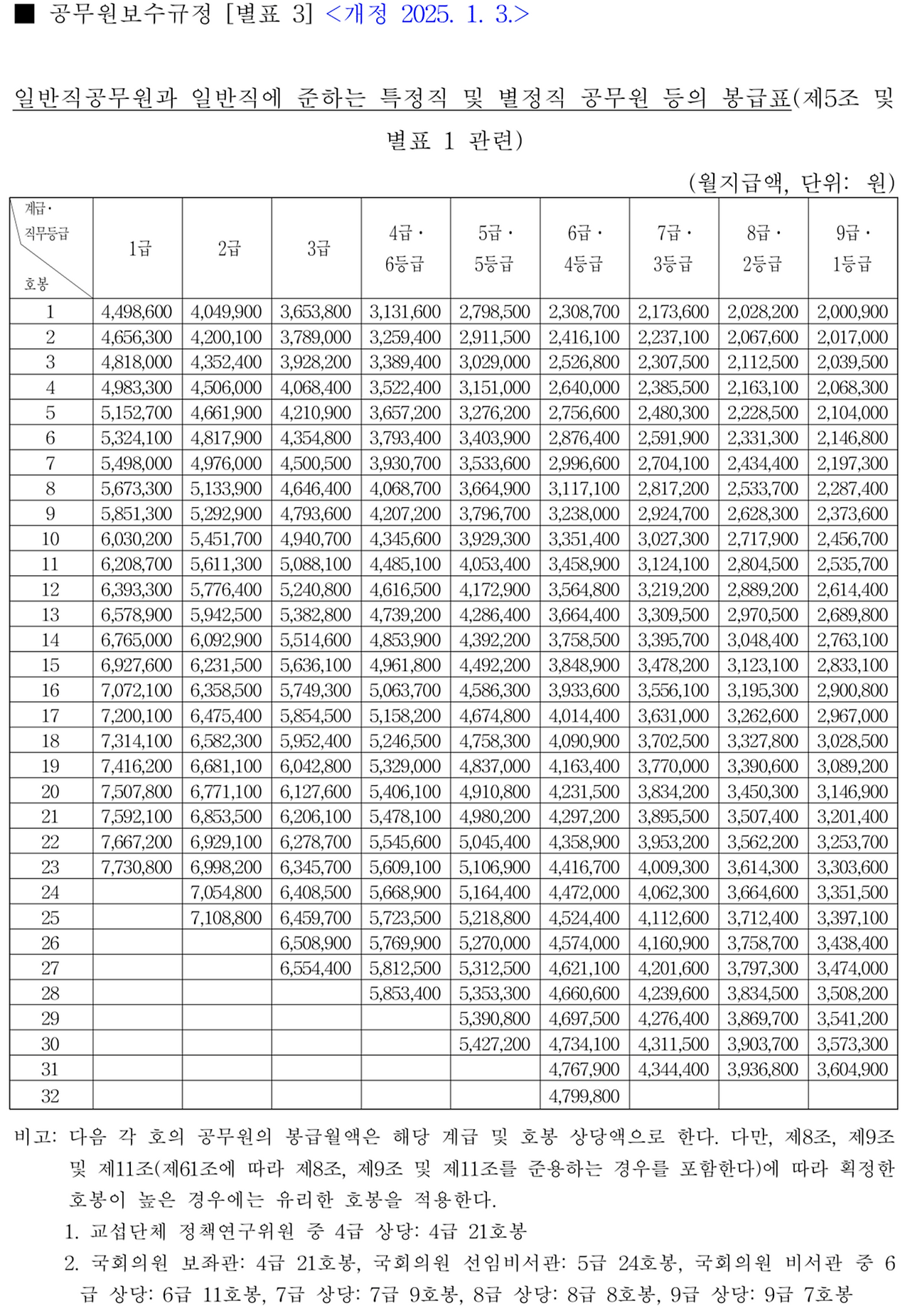 공무원 봉급표2025 호봉표