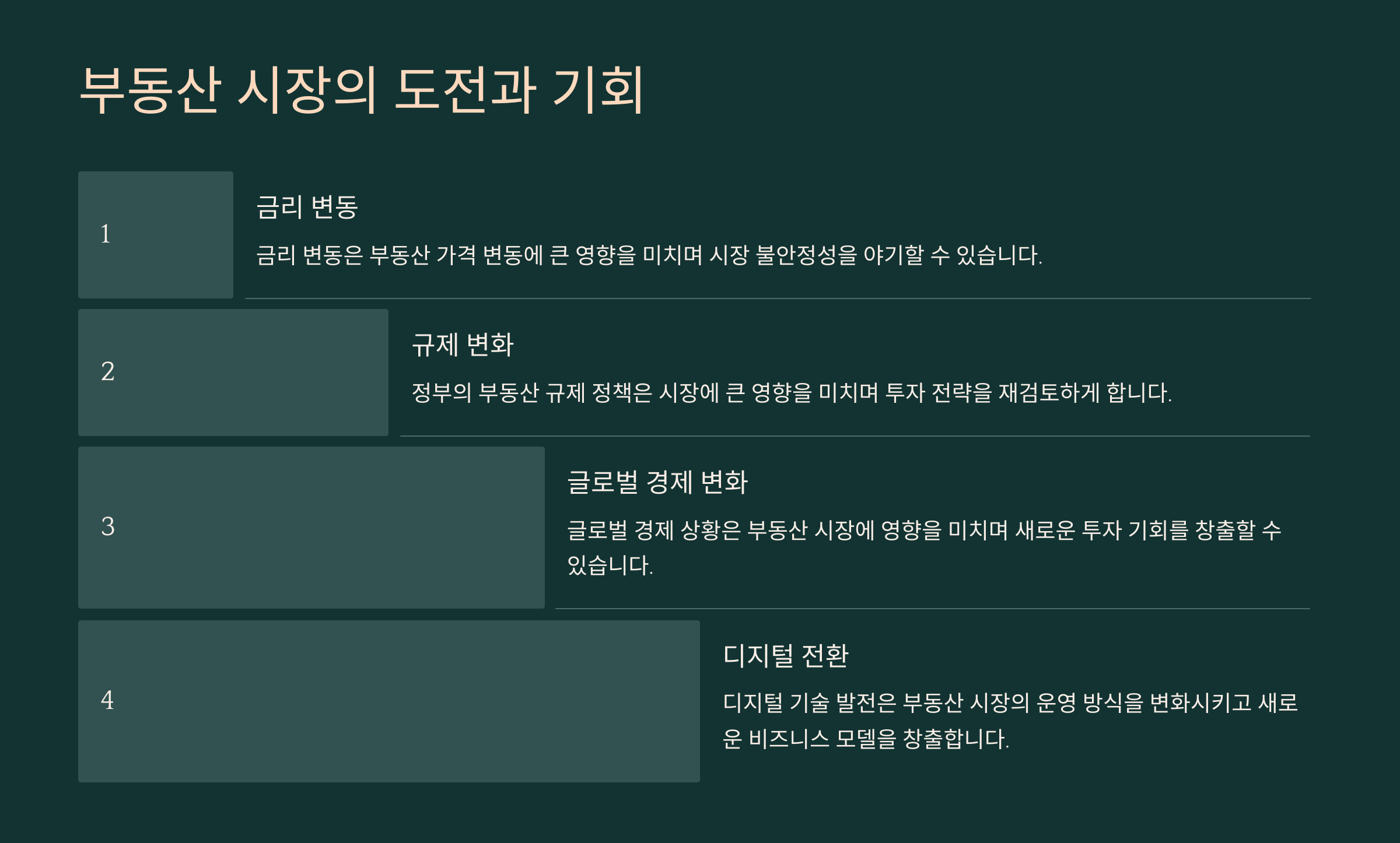 부동산 시장의 도전과 기회