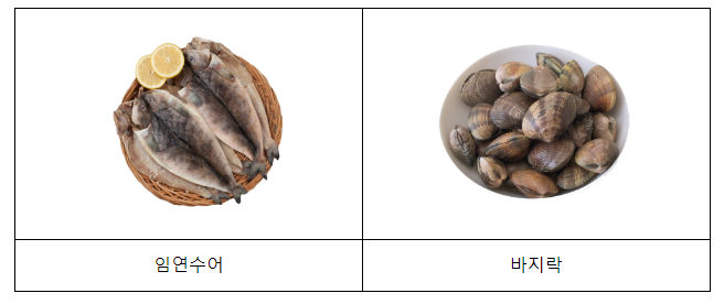  3월의 수산물, 어촌여행지, 해양생물, 등대, 무인도서 선정