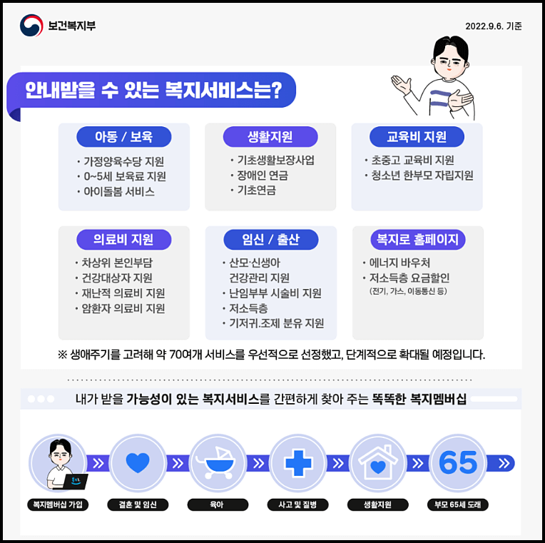 복지멤버십 혜택