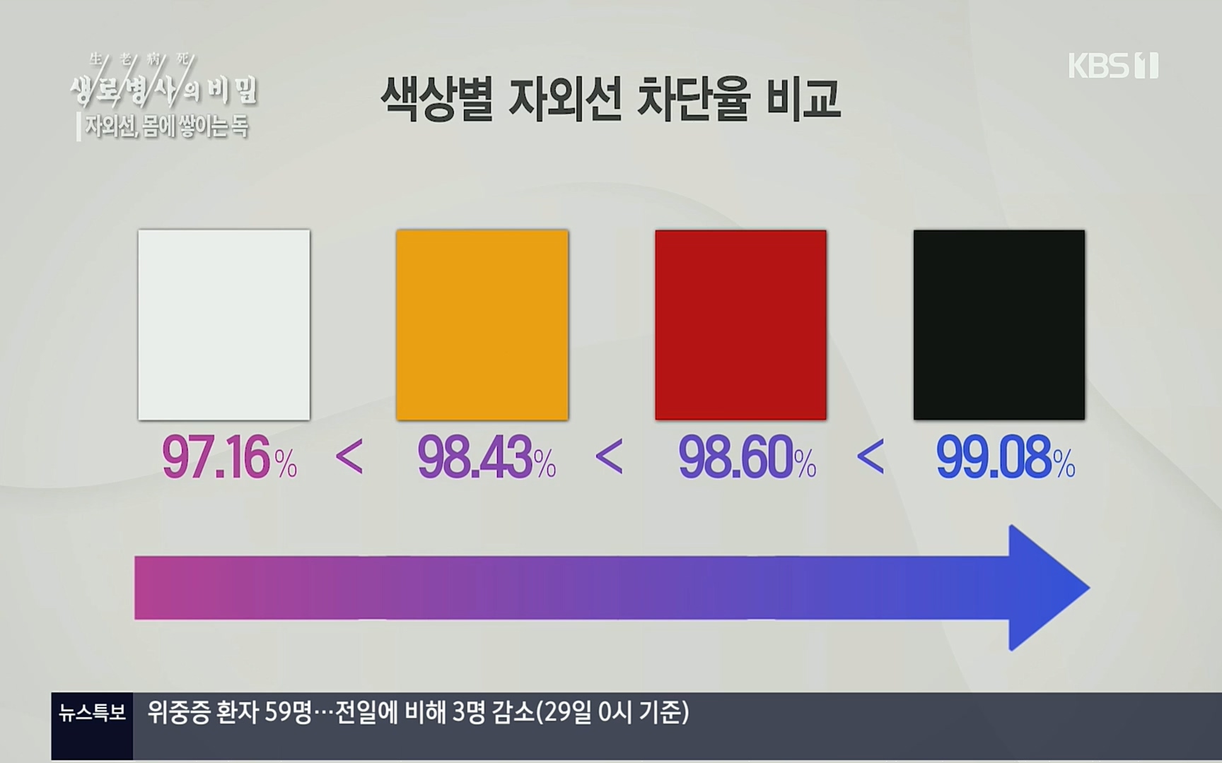 생로병사의 비밀.E824.220629p.H264-F1RST.mp4_20220630_204816.037.jpg