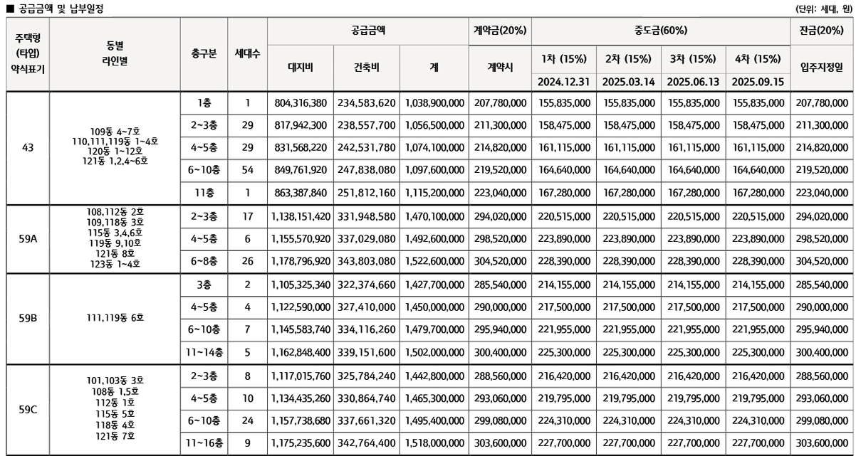 잠실 래미안 아이파크 청약 일정 및 분양 정보