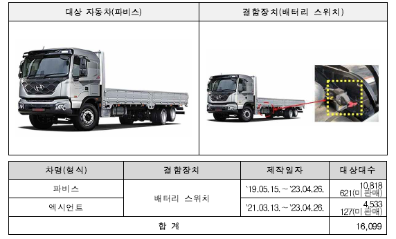 현대자동차 (주) 파비스