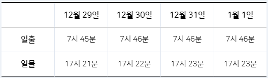 서울 해돋이 명소&#44; 몽촌토성 정보