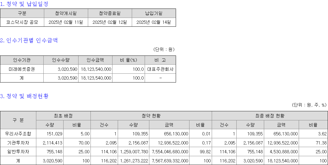 모티브링크 청약