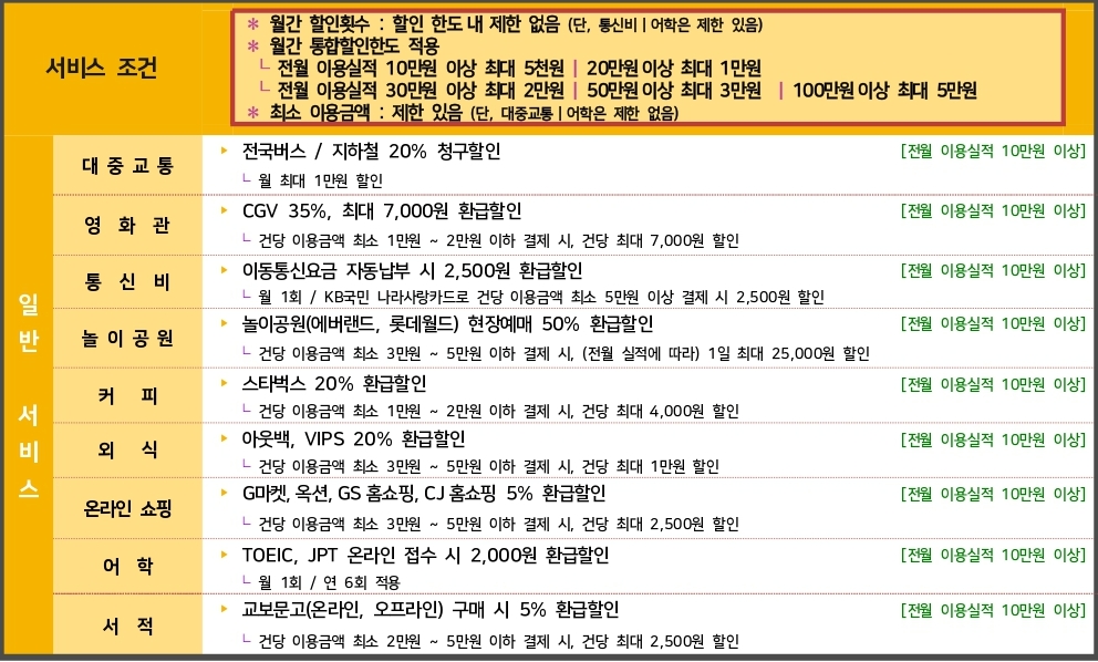 나라사랑카드 어떤 다양한 혜택이 있을까? 총정리 나라사랑카드 어떤 다양한 혜택이 있을까? 총정리