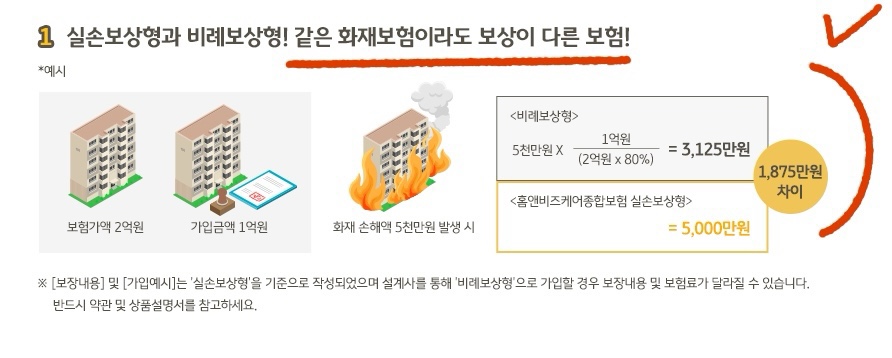KB손해보험 주택화재보험 소개글
