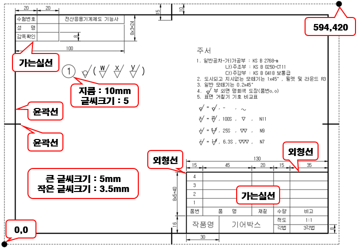  [전산응용기계제도기능사 실기] 윤곽(도면틀) 및 표제란 / 주서 / 표면거칠기 작성방법