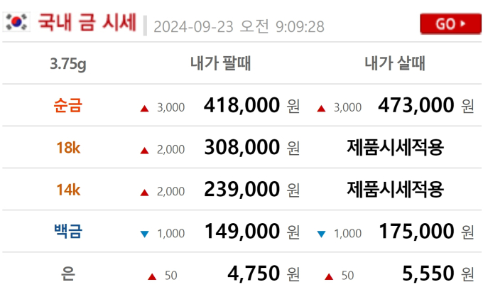 오늘의 금시세