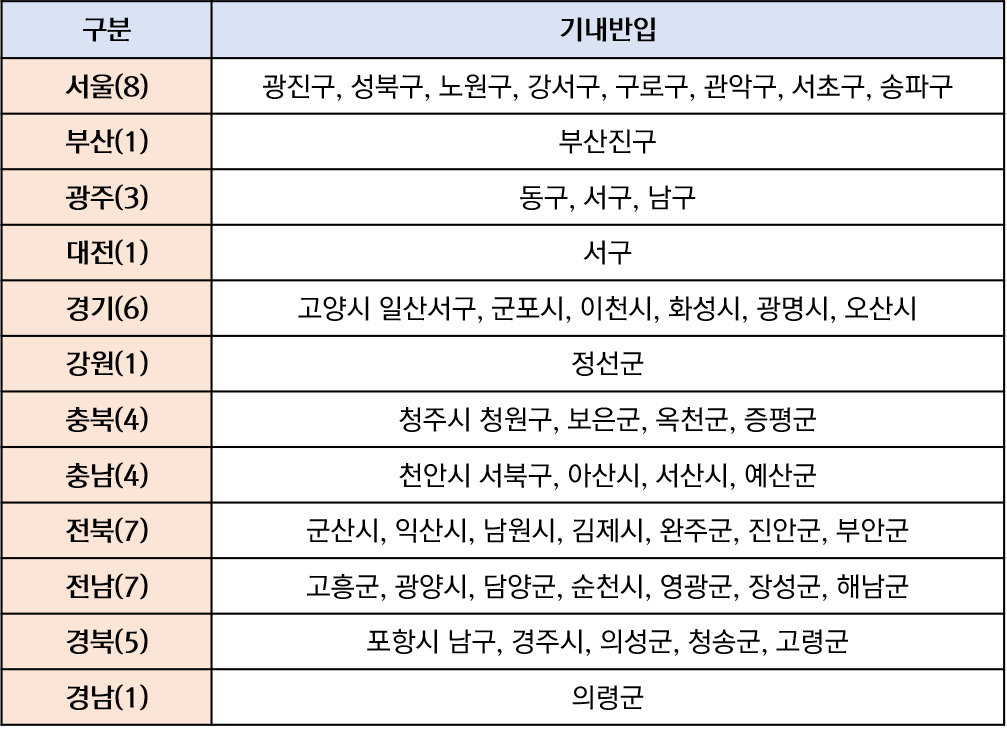 안심센터