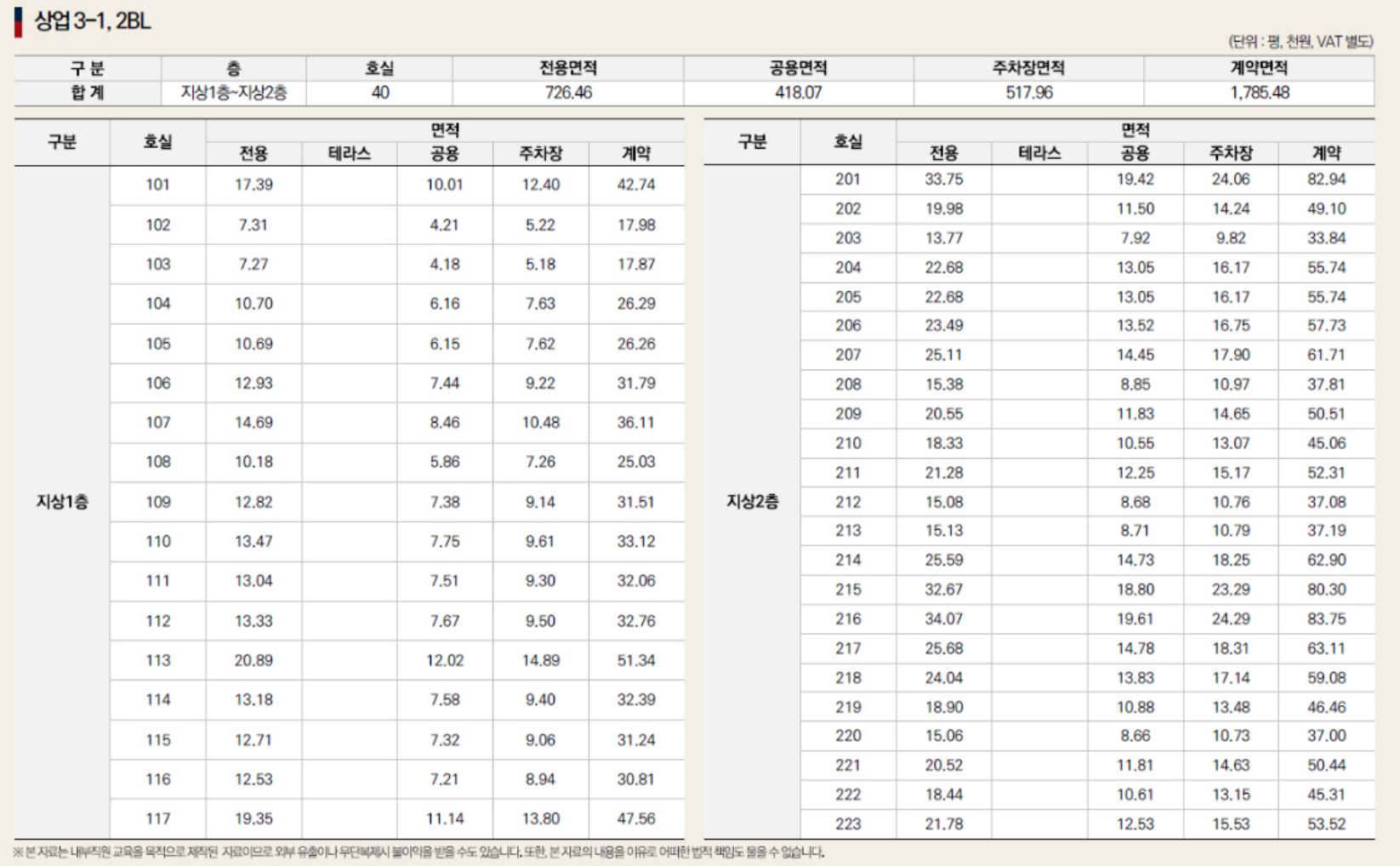 과천 지식정보타운 상업부지에는 어떤 상가 시설들이 들어오나? (펜타원 스퀘어. 스퀘어필드. 힐스에비뉴 과천 디센트로. 렉서. 아이플렉스. 센텀스퀘어. 어반 허브)