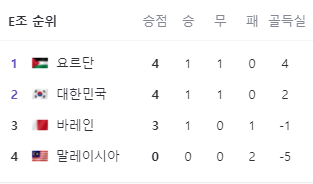 아시안컵 축구 중계방송 16강! 마지막 경기!?