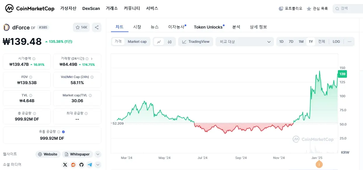 디포스 이미지