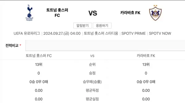 토트넘 카라바흐 전력 비교