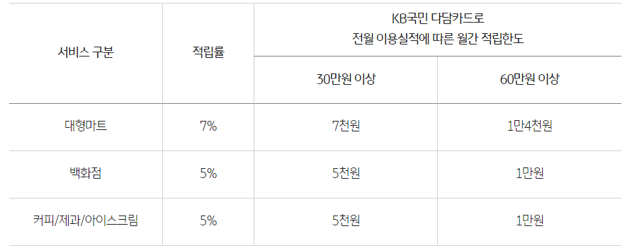 생활팩-할인-표