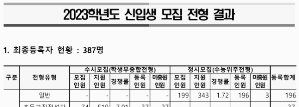 부산교대 편입 경쟁률