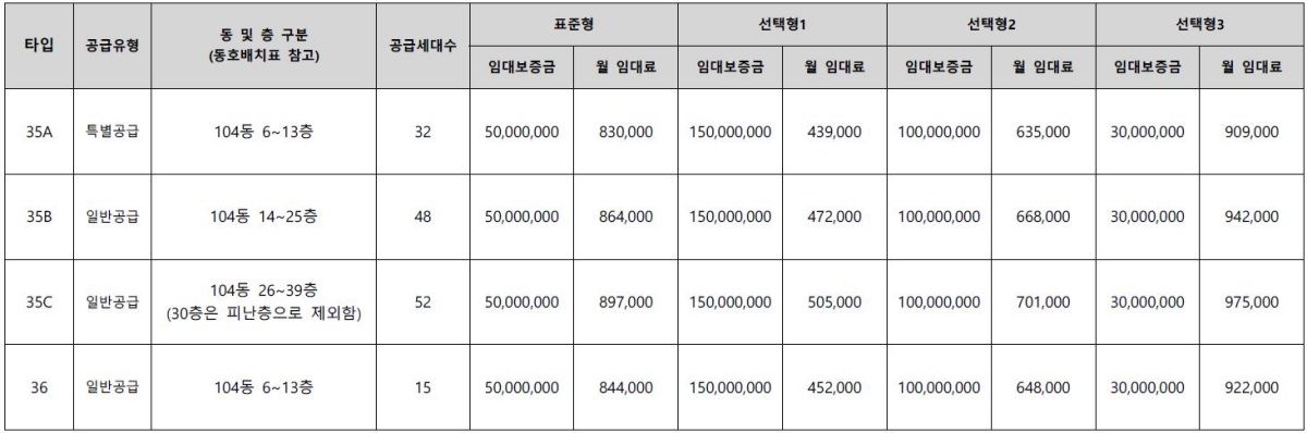 강동밀레니얼 중흥S클래스 임대조건