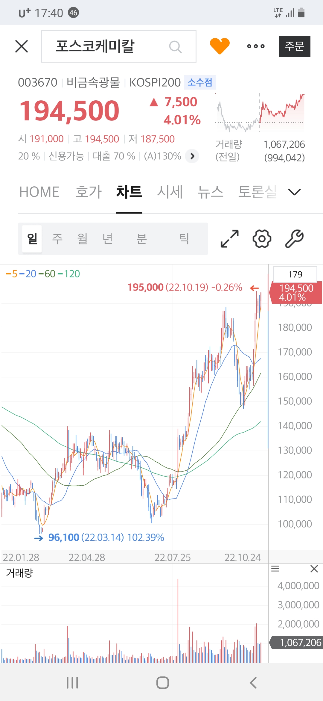 포스코케미칼-차트