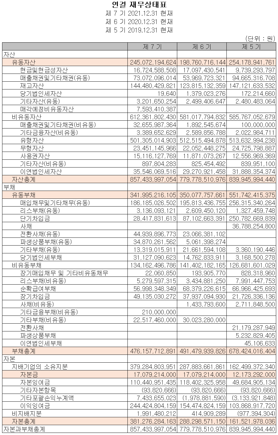 심텍 - 재무상태표