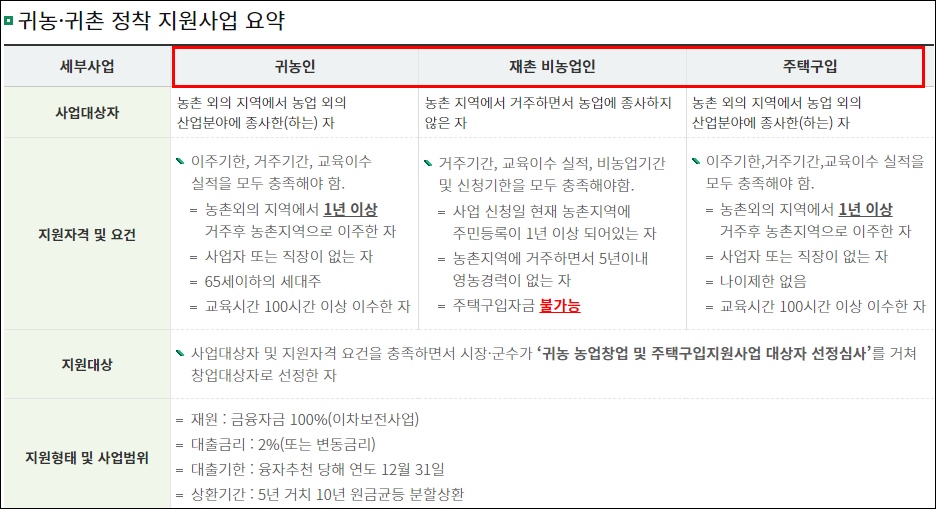 논산 농가주택 전원주택 단독주택 빈집 땅 토지 임야 매매 매물 부동산 시세