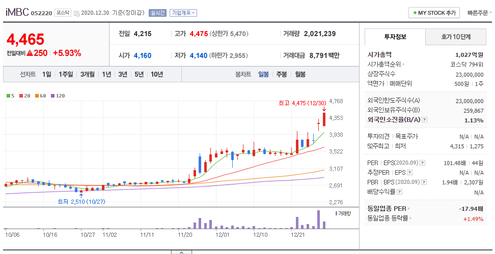 iMBC 차트